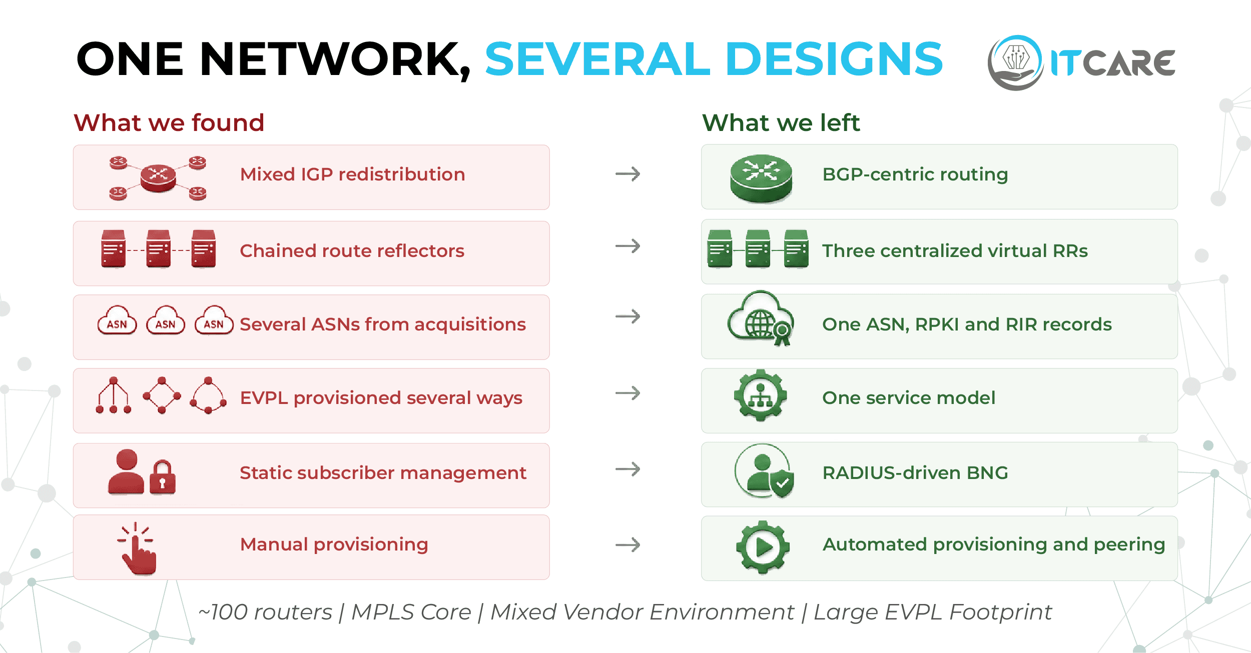 PAXIO MPLS core network redesigned onto a BGP-centric design by ITcare NOC-as-a-Service