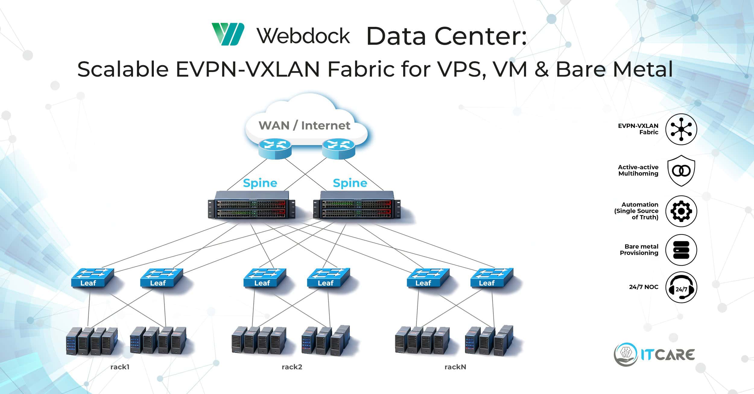 Designing Webdock's New Data Center