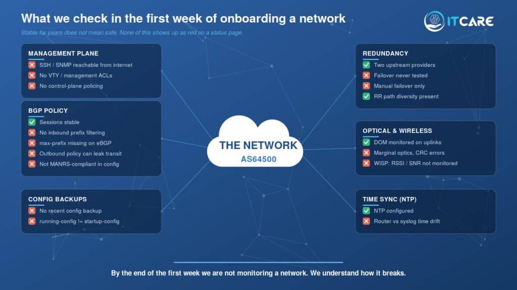Outsourced network monitoring checks for ISP, data center, hosting, and WISP networks