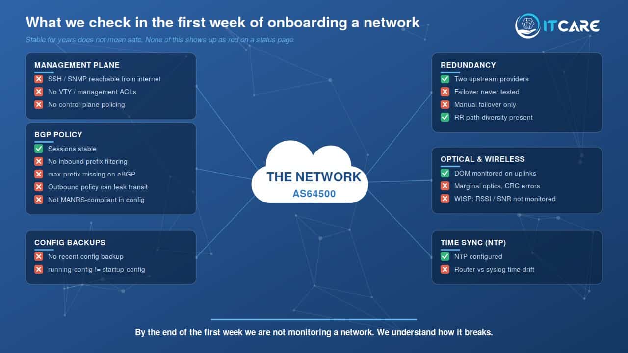 Outsourced network monitoring checks for ISP, data center, hosting, and WISP networks