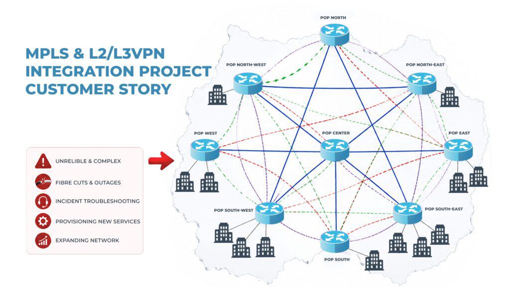 MPLS L3VPN and L2VPN network integration architecture with IS-IS, route reflectors and LDP RSVP label distribution