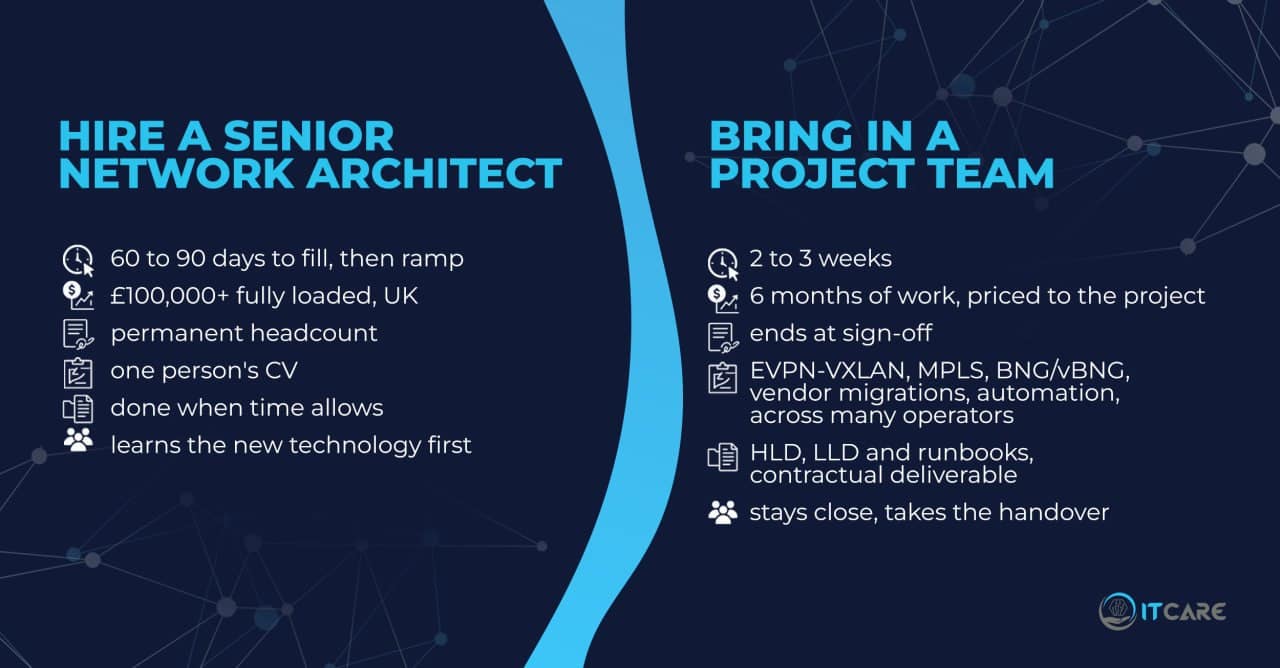 Side-by-side cost and timeline comparison: hiring a senior network architect versus bringing in network consulting services for a 6-month project